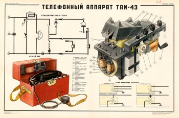 1431. Военный ретро плакат: Телефонный аппарат ТАИ-43