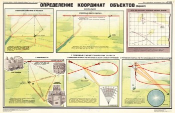 1435. Военный ретро плакат: Определения координат объекта