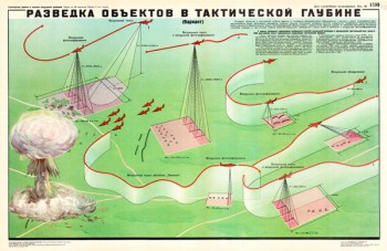 1438. Военный ретро плакат: Разведка объектов в тактической глубине