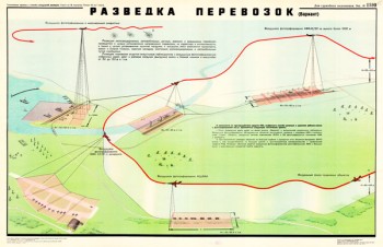 1441. Военный ретро плакат: Разведка перевозок