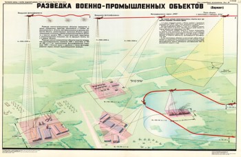 1442. Военный ретро плакат: Разведка военно-промышленных объектов