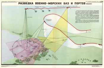 1444. Военный ретро плакат: Разведка военно-морских баз