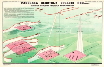 1446. Военный ретро плакат: Разведка зенитных средств ПВО