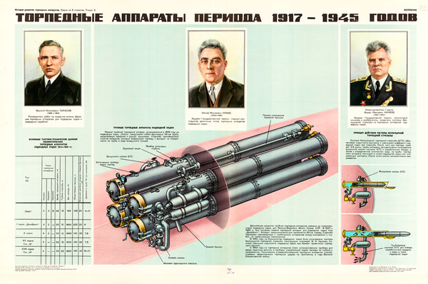 1616. Советский плакат: Торпедные аппараты периода 1917-1945 годов