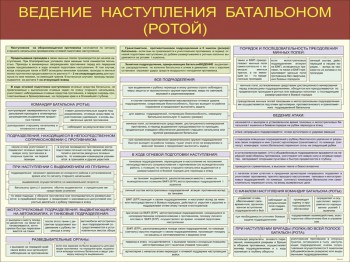 01. Ведение наступления батальоном (ротой)