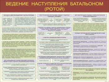 02. Ведение наступления батальоном (ротой) часть 2