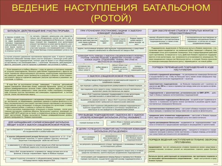 02. Ведение наступления батальоном (ротой) часть 2