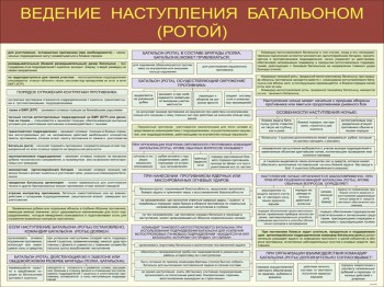 03. Ведение наступления батальоном (ротой) часть 3