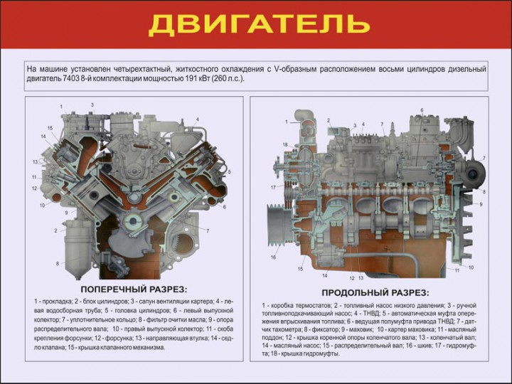 04. Двигатель