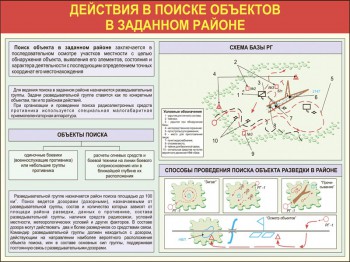 04. Действия в поиске объектов в заданном районе