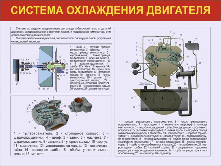 05. Система охлаждения двигателя