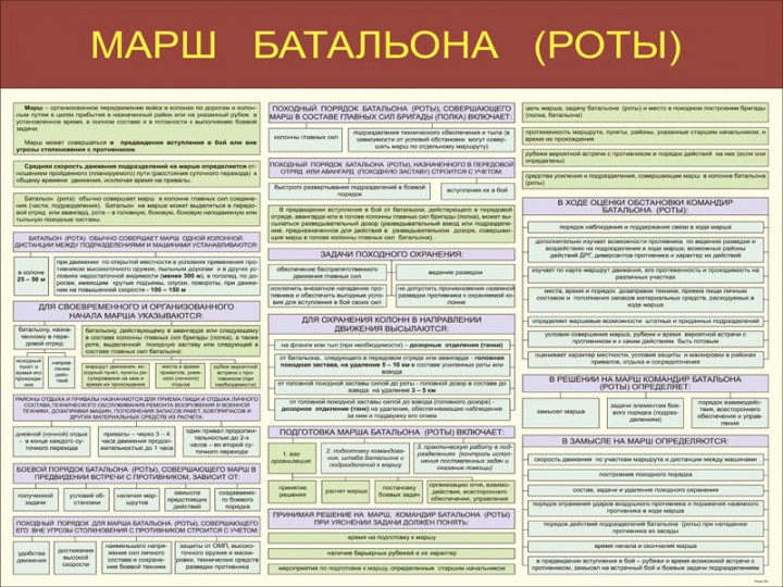 05. Марш батальона (роты)