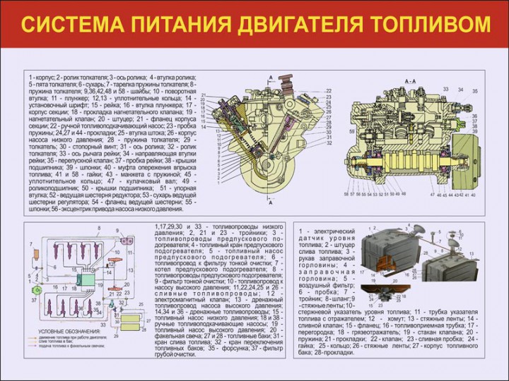 06. Система питания двигателя топливом