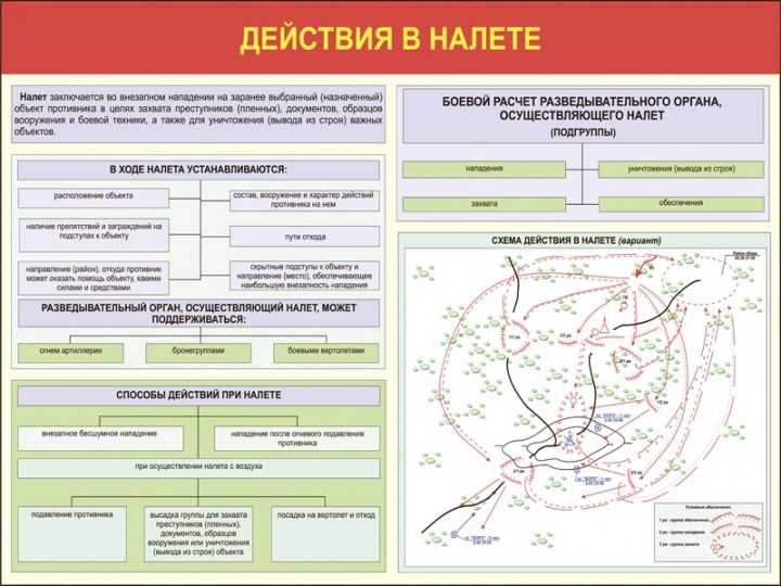 06. Действия в налете