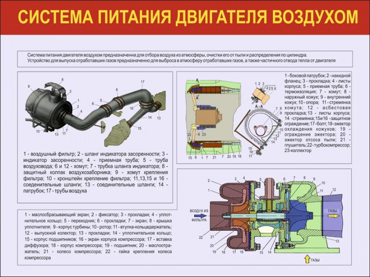 07. Система питания двигателя воздухом