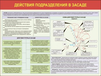 07. Действия подразделения в засаде