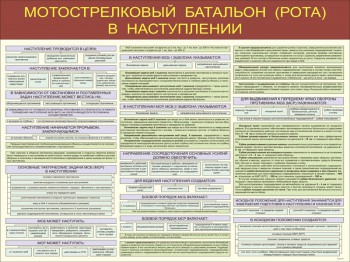 07. Мотострелковый батальон (рота) в наступлении