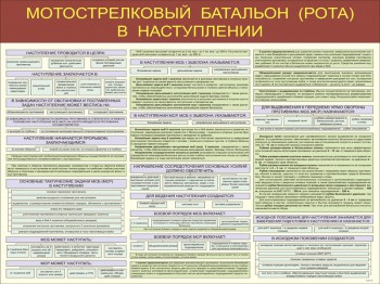 07. Мотострелковый батальон (рота) в наступлении