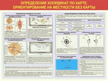 08. Определение координат на карте. Ориентирование на местности без карты