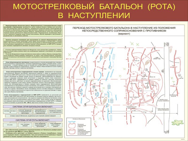 08. Мотострелковый батальон (рота) в наступлении (часть 2)