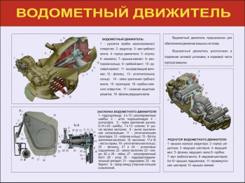 09. Водометный движитель