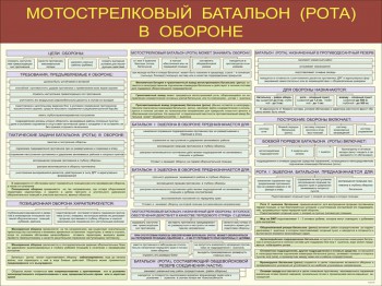 09. Мотострелковый батальон (рота) в обороне