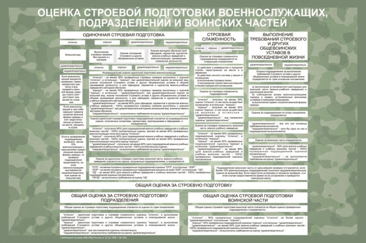 01. Оценка строевой подготовки военнослужащих, подразделений и воинских частей