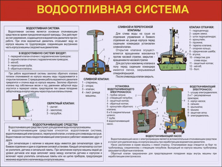 10. Водоотливная система