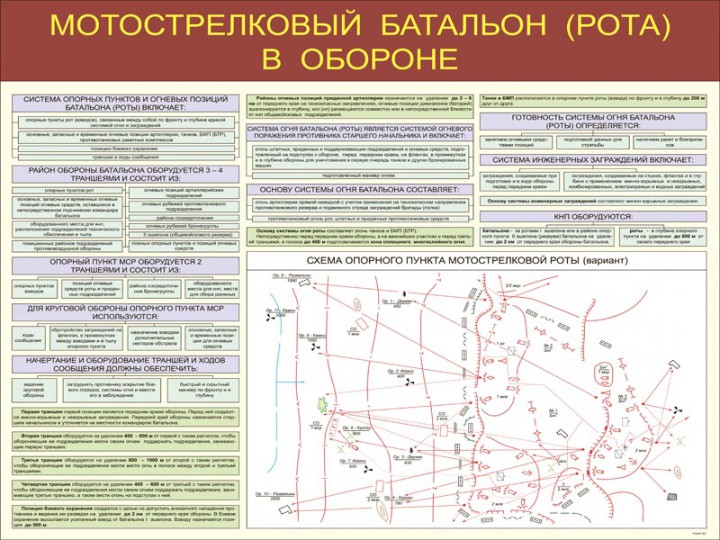 10. Мотострелковый батальон (рота) в обороне (часть 2)