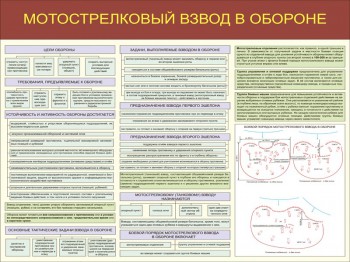 11. Мотострелковый взвод в обороне