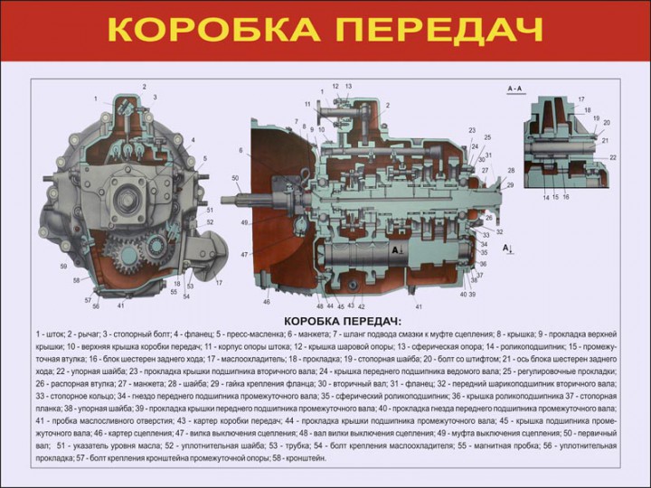 12. Коробка передач