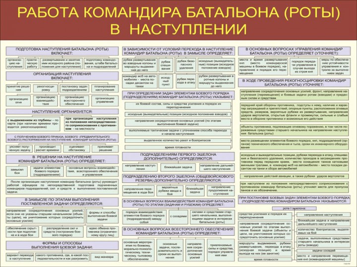 12. Работа командира батальона (роты) в наступлении