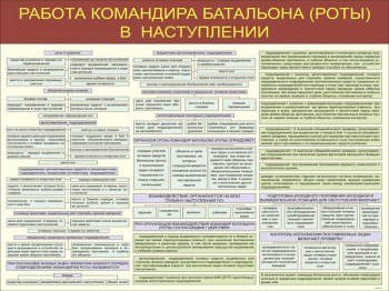 13. Работа командира батальона (роты) в наступлении (часть 2)