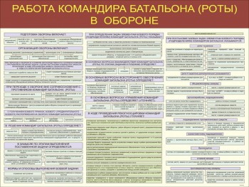 14. Работа командира батальона (роты) в обороне