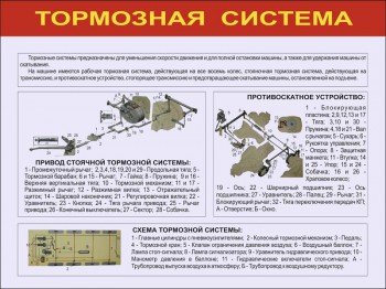 15. Тормозная система