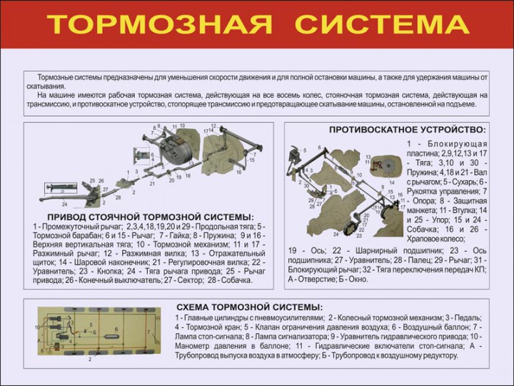 15. Тормозная система