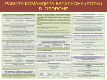 15. Работа командира батальона (роты) в обороне (часть 2)