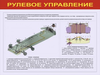 16. Рулевое управление