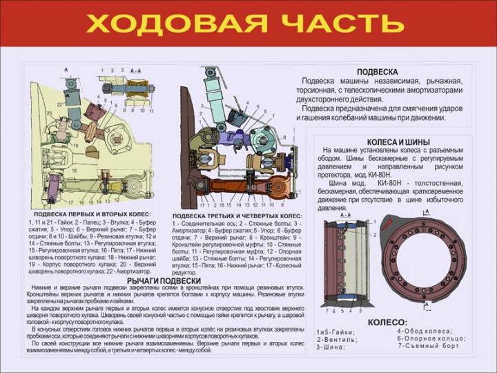 17. Ходовая часть