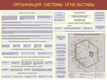 17. Организация системы огня заставы