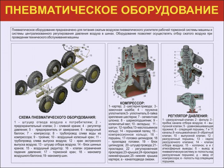 18. Пневматическое оборудование