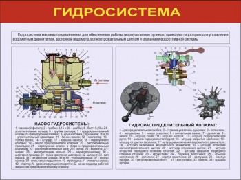 19. Гидросистема