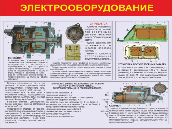 21. Электрооборудование