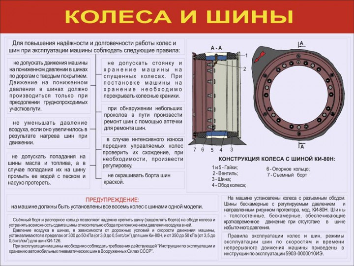 22. Колеса и шины