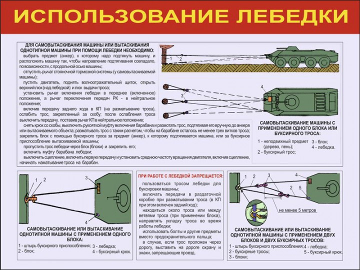 24. Использование лебедки