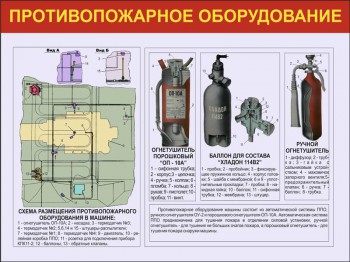 25. Противопожарное оборудование