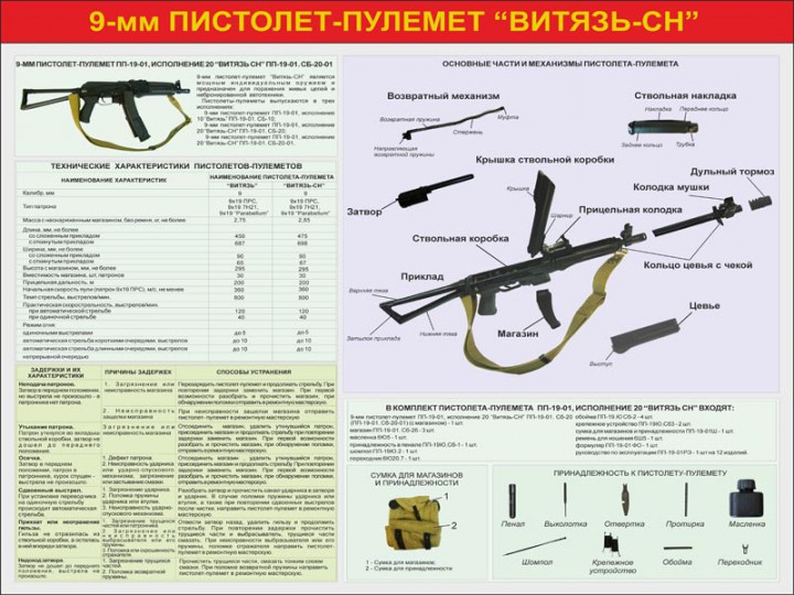 26. 9-мм пистолет-пулемет "Витязь-СН"