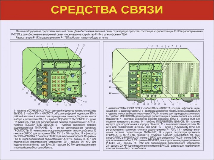 27. Средства связи