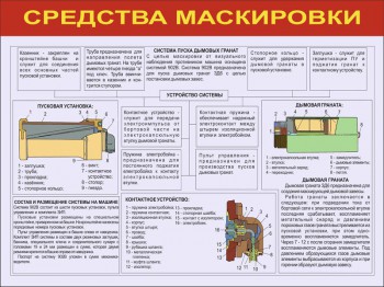 28. Средства маскировки