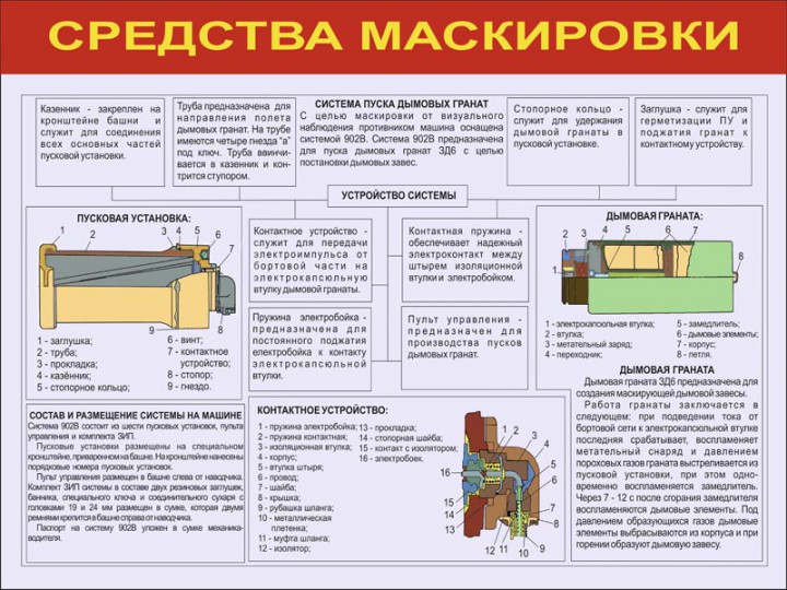 28. Средства маскировки